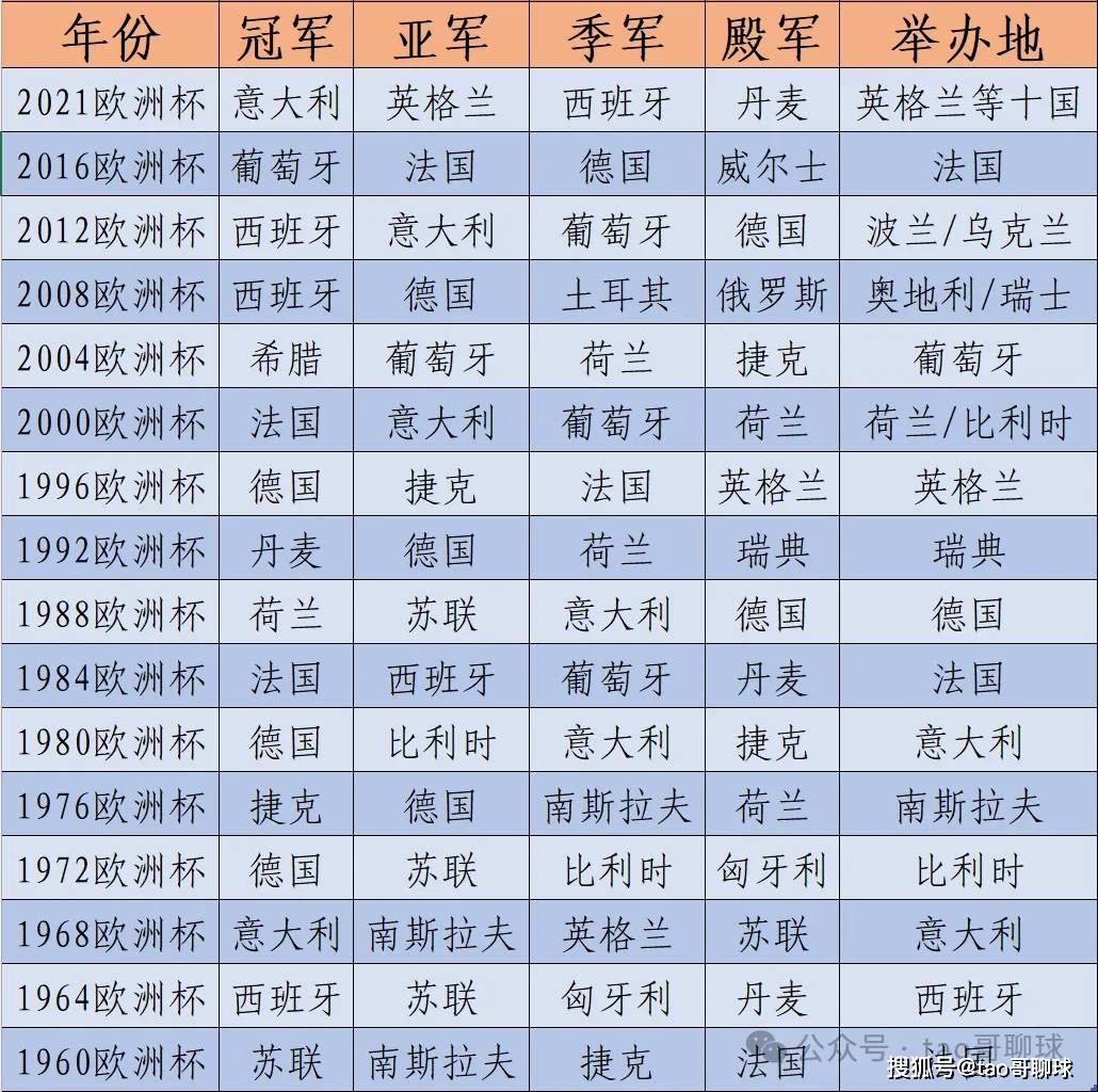 决定欧洲足球冠军联赛出线的胜利者即将确定