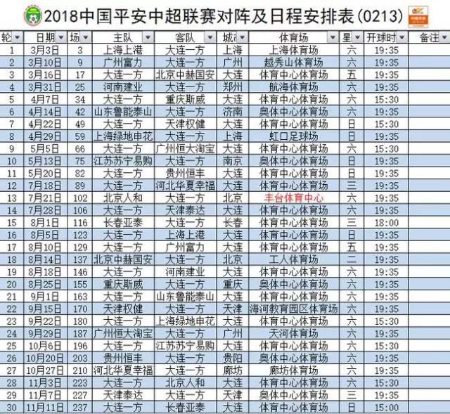 开云体育在线官网-关于大连一方对阵上海上港，谁将笑到最后？的信息