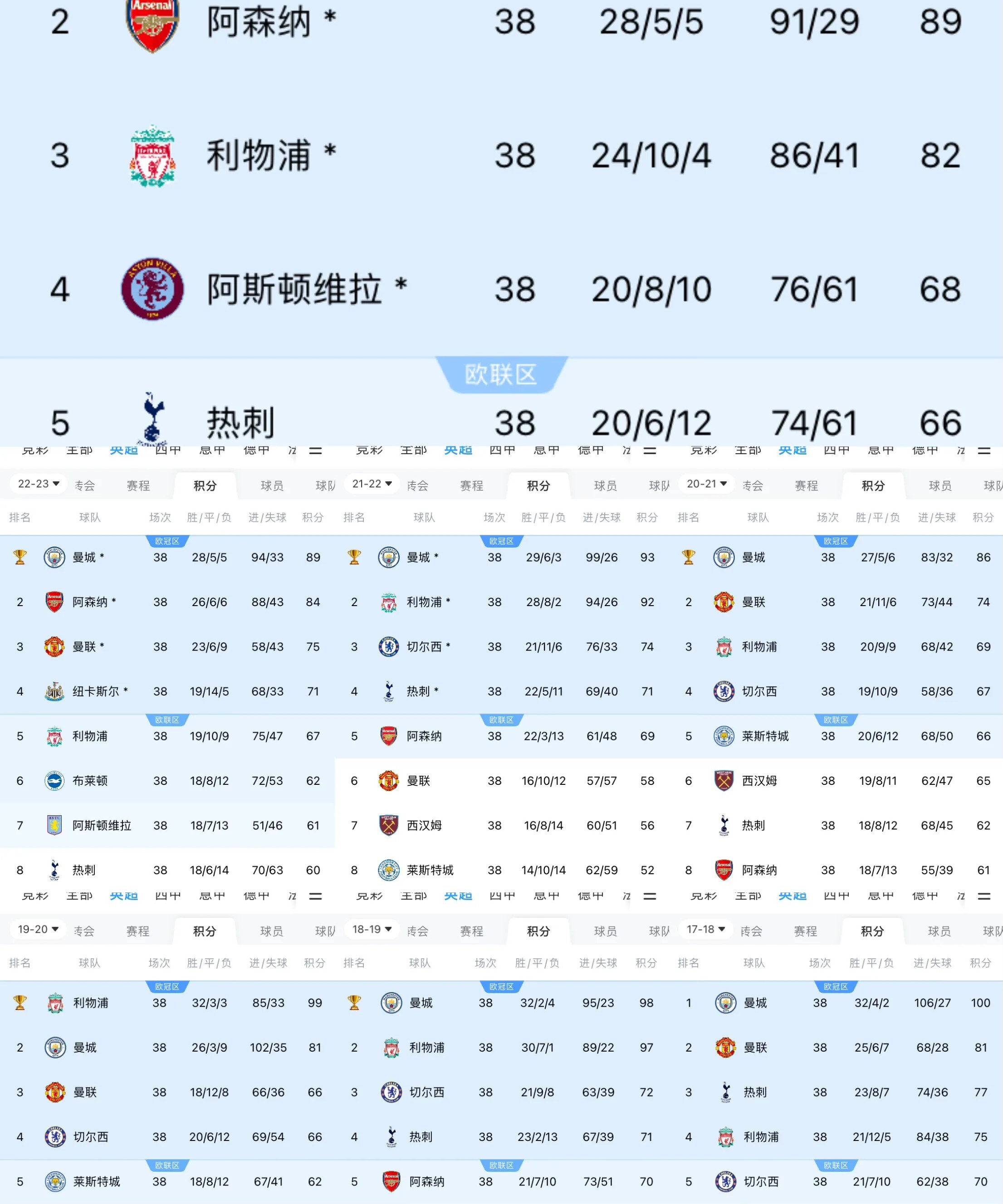 曼城零封晋级，成功锁定欧冠八强名额