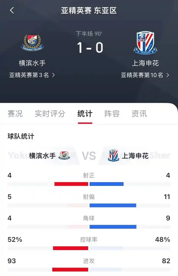 包含申花客场力克永昌，保持领跑积分榜的词条